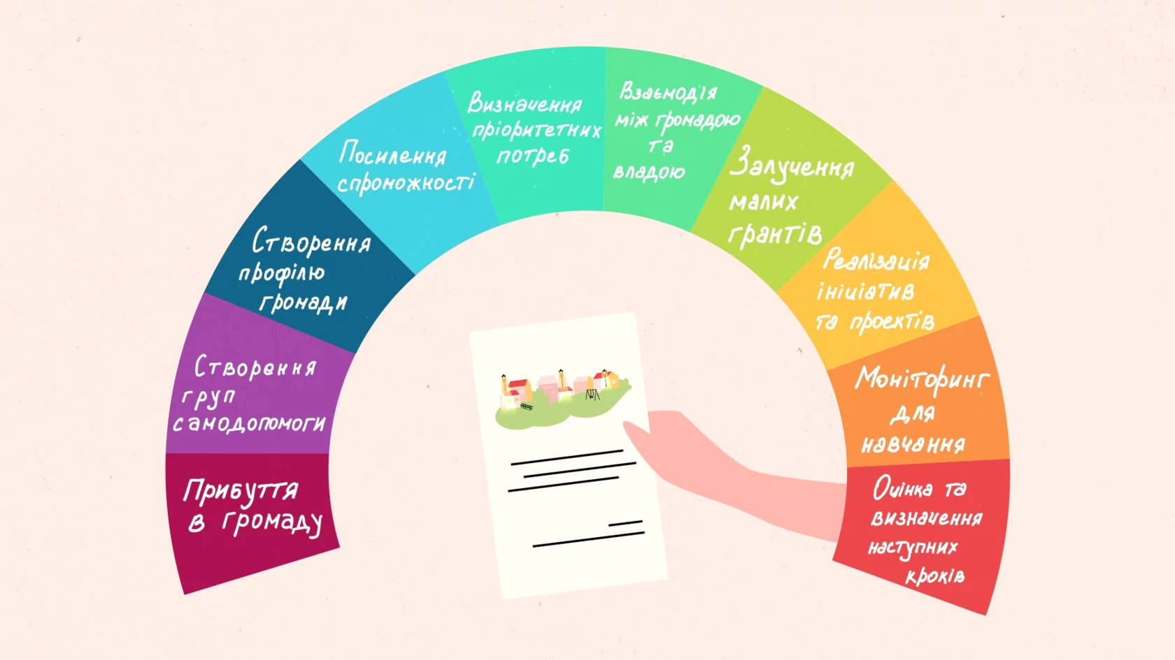 мобілізація